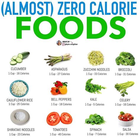 0 Calorie Foods Low Calorie Snacks Low Calorie Recipes Ketogenic