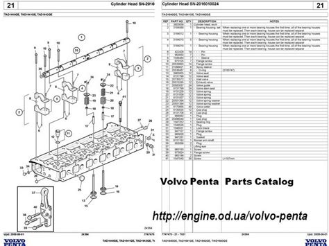Volvo Penta Engine Manuals And Parts Catalogs