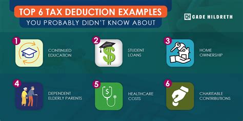 Top 6 Tax Deduction Examples You Probably Didnt Know About