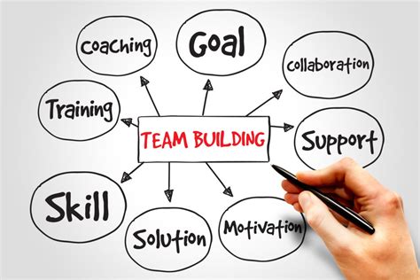 ►bridge icd was incorporated in 2003. The Uncomfortable Truth about Team Building