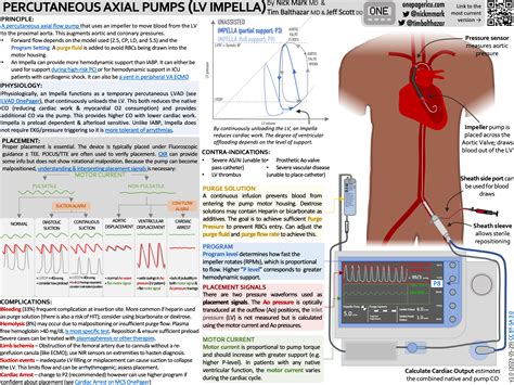 Left Ventricular Assist Devices Lvad — Icu One Pager