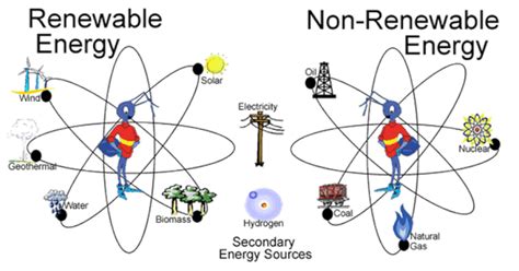 1 Energy Thomas Tallis Science