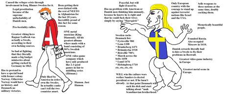 the virgin denmark vs the chad sweden r virginvschad
