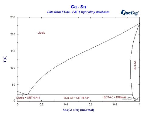 Sn Ga Phase Diagram My Xxx Hot Girl