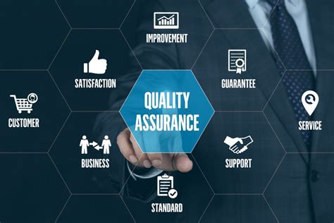 Quality Assurance Quality Control