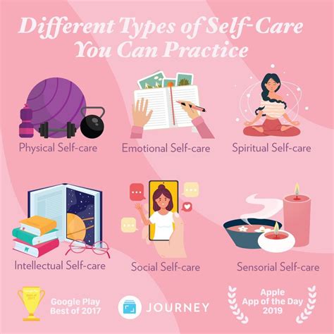 Different Types Of Self Care You Can Practice Self Care Self Care