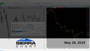 How To Use Sierra Chart 39 S Quot Chart Replay Quot Feature To Become A Better