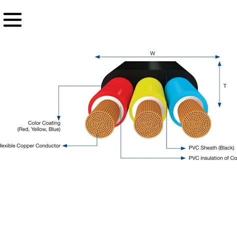 Submersible Cable 2 5Sq MM Finolex