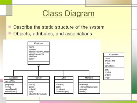 Ppt Lecture 8 1 Introduction To Uml Unified Modeling Language