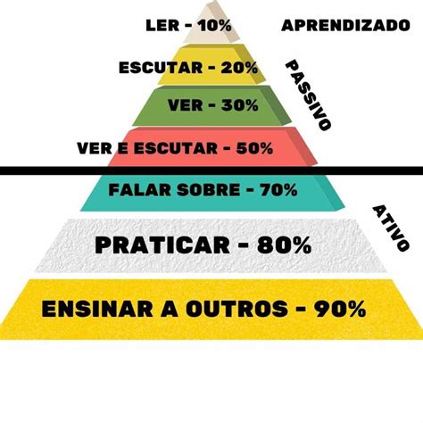 A Inclusão Responsável Não Pode Minimizar A Aprendizagem