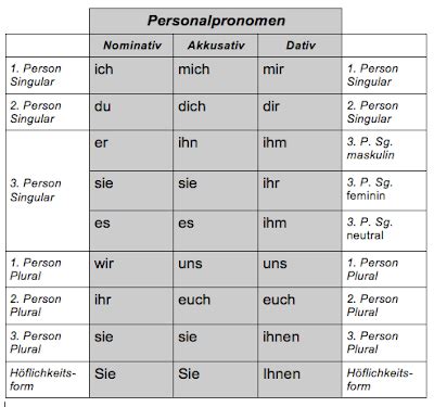 We did not find results for: قواعد اللغة الالمانية A1 A2 B1(10) الضمائر الشخصية ...