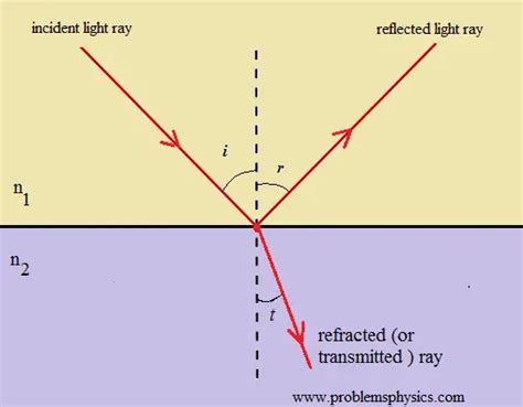 A Parallel Beam Of Light Is Incident From Air At An Angle Alpha The