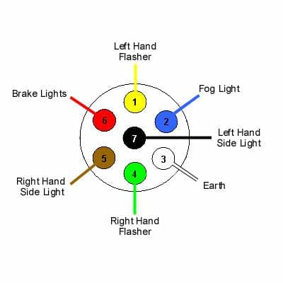 tow bar/rear lights wiring colours. | Audi-Sport.net