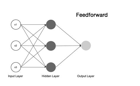 Neural Networks From Scratch Using Python 365 Data Science Vrogue