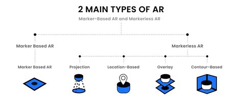 How To Embrace The Ar Trend In Your E Commerce Solution To Drive More