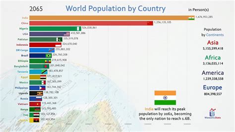 Top 10 Largest Population In The World 2023 Itinerary Pelajaran