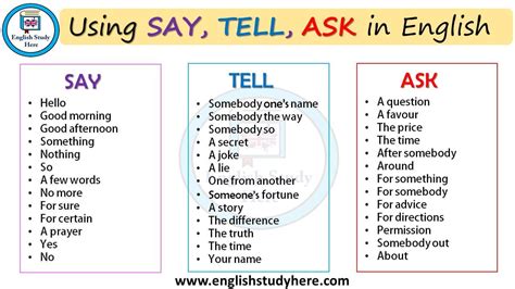 Using Say Tell Ask In English English Study Here English Study