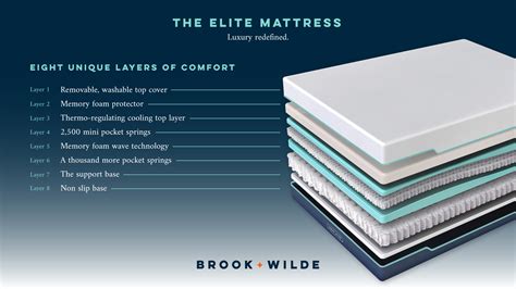 brook and wilde elite mattress review real homes