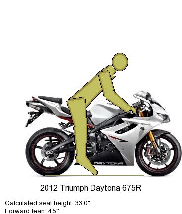 A good neutral riding position starts with the head and goes all the way to your feet. Choosing the Ideal Motorcycle Riding Position