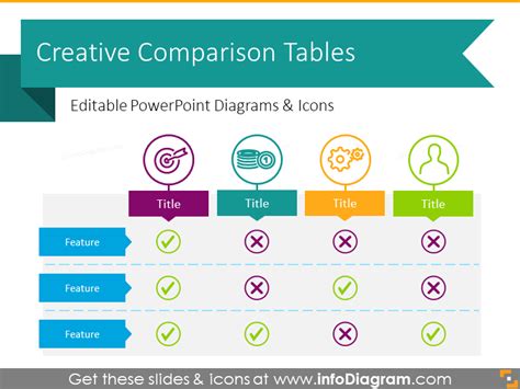 Comparison Chart Templates For Powerpoint Presentations Creative