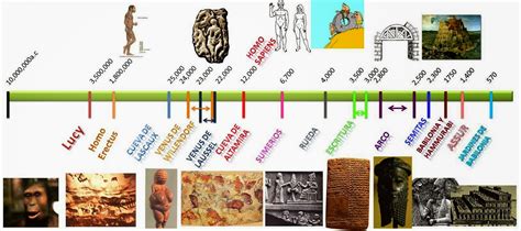 Laprehistoria