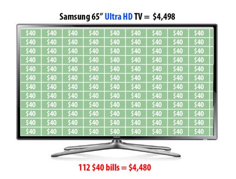 Visualizing The Price Of A Television
