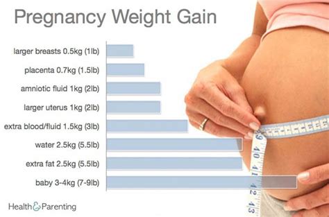 Gaining Too Much Weight During Pregnancy Philips