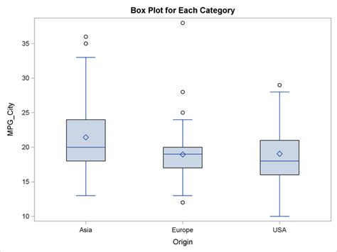 BOX Call SAS IML R 13 2 User S Guide