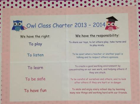 33 Best Class Charter Examples Images On Pinterest Classroom Decor