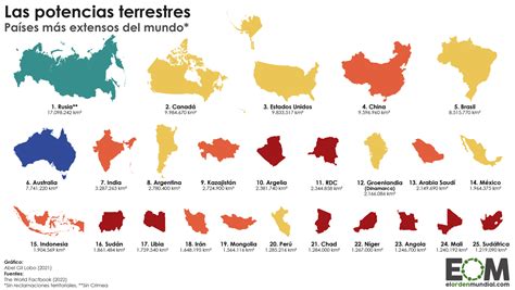 ¿cuáles Son Los Países Más Grandes Del Mundo Outline Tts