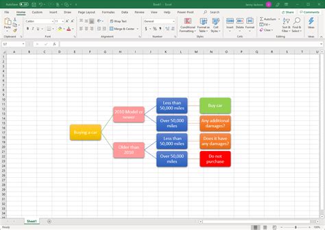 Build Decision Tree In Excel 41 Unique And Different Wedding Ideas Riset