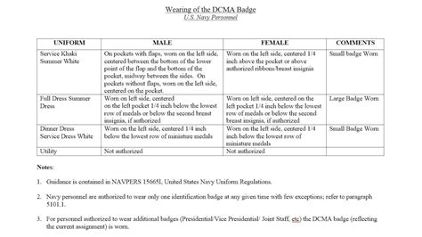 Dcma Personnel Now Authorized To Wear New Organization Badge Defense