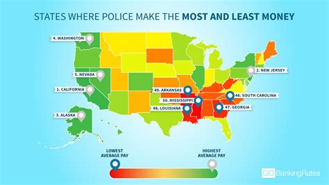 these states offer the best and worst pay for police officers gobankingrates