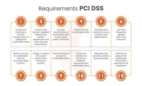 What Is New In PCI DSS Version 4 0 A Complete Guide To It Security
