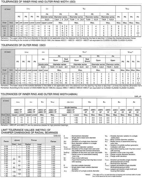 Bearing Tolerance Chart