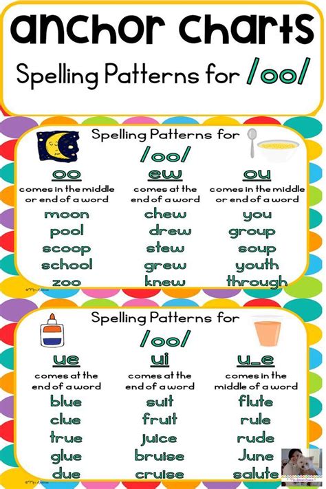 Diphthong Oo Anchor Charts Anchor Charts Spelling Patterns Phonics