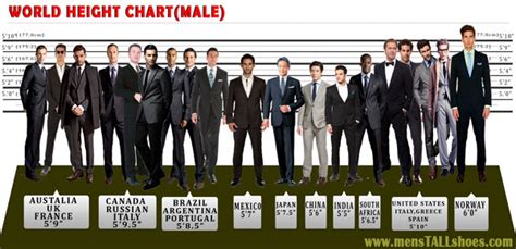 Average Height for Man and Woman by Countries and Age
