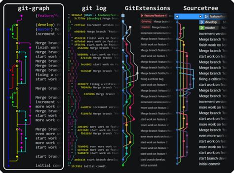 Git Graph — Command Line Utility In Rust Librs