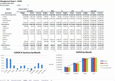 Annual Operating Budget Template Word Sample In 2023 Budget Template
