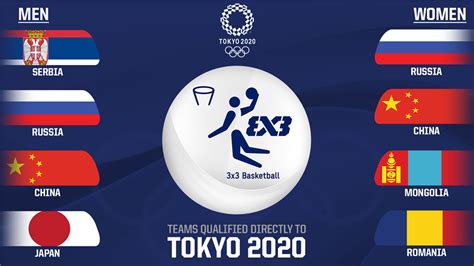 Discover the latest news and results from. 2021 Olympics Men S Basketball - NEWREAY