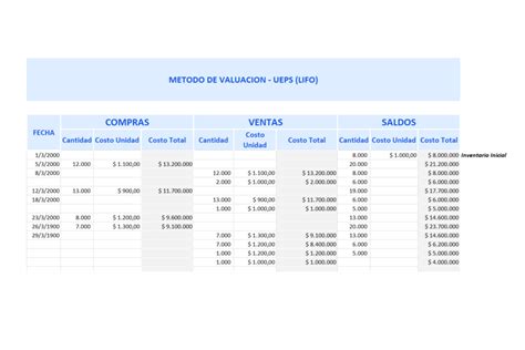 Planilla De Excel Para Control De Inventario Contabilidad Finanzas