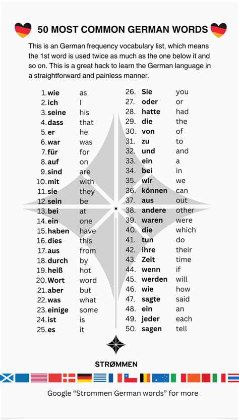 1000 Most Common German Words Frequency Vocabulary Strømmen