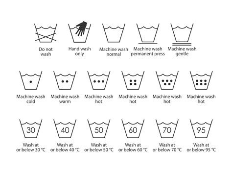 Laundry Symbols An Expert Guide To What They Mean