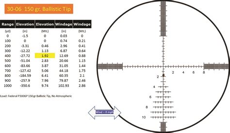 View 30 Rifle Scope Reticle Types