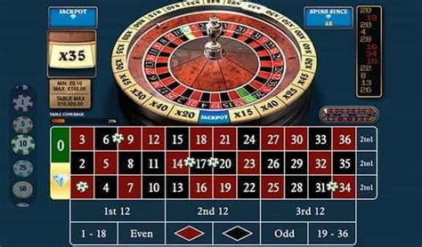 Roulette Rules A Guide On Bet Types And How To Play Roulette