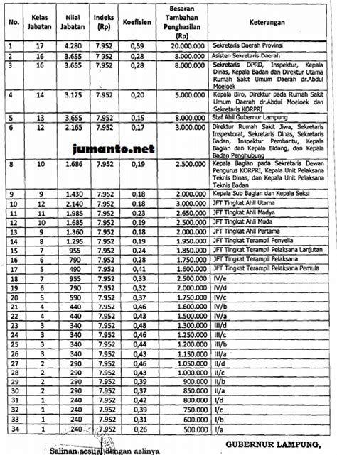 Lihat pertanyaan & jawaban yang sering diberikan tentang rs pondok indah group. Gaji PNS Lampung per Bulan Ternyata Segini, Cek Nilai ...