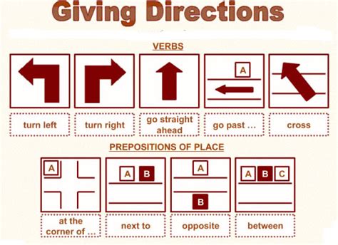 Giving Directions In English Lesson