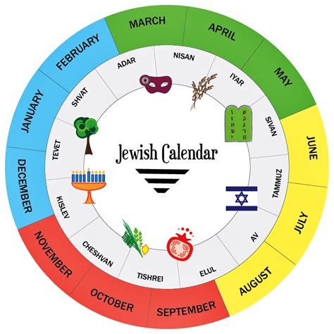 Jewish Holiday Calendar Here Holidays Purim