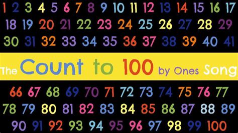Count To 100 By Ones Song Math Songs Counting Songs Counting To 100