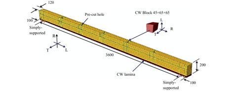 How To Size A Laminated Beam The Best Picture Of Beam